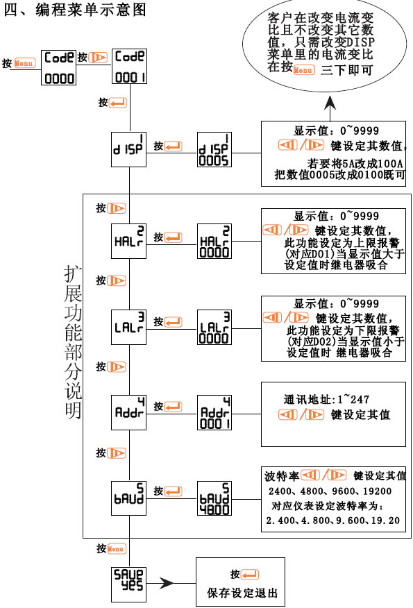 SMB-96F SMB-72F SMB-12FϵД@늜yaƷʹփ