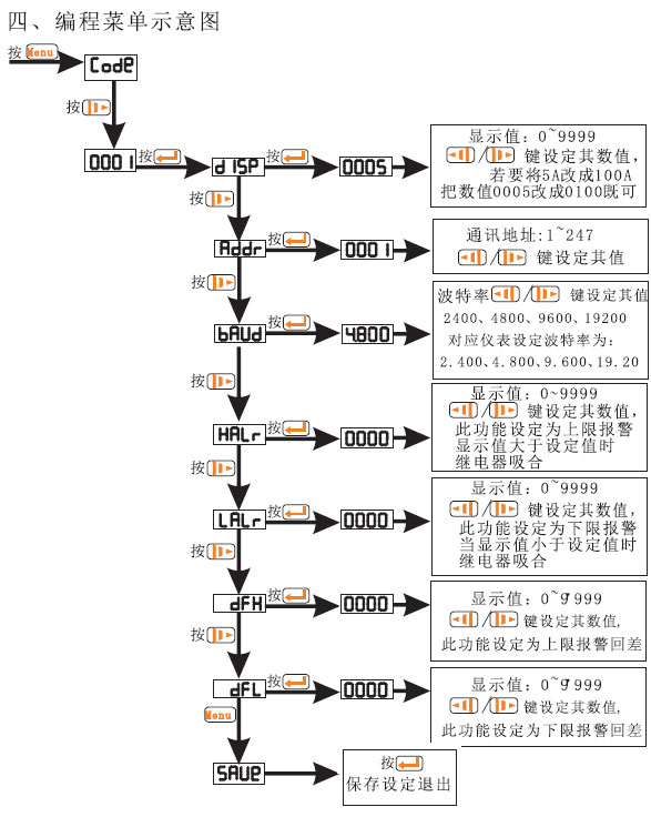 SMB-96F SMB-72F SMB-12FϵД@늜yaƷʹփ
