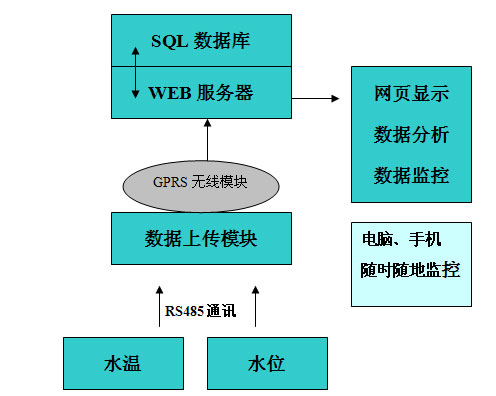 RS485 MODBUSͨӍxֱӴ惦ķ