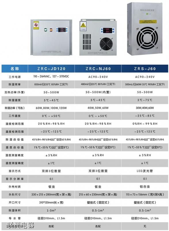 ZRS-E60ZRC-J60ZRC-JD120늿عb3