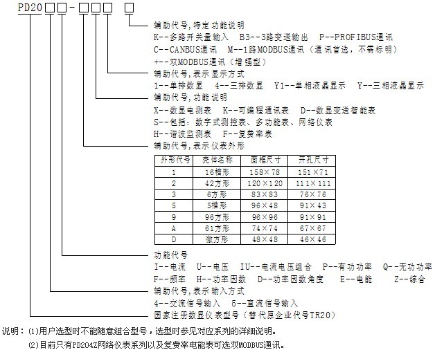 PD204ZPD204Eϵ늜yxxͱ