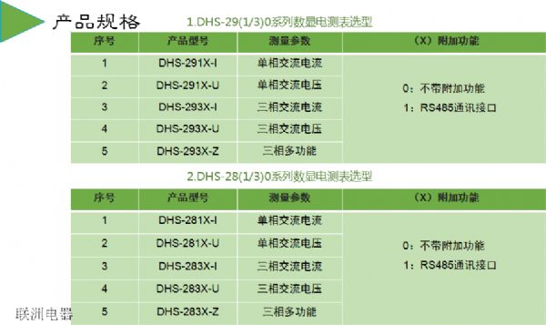 DHS-291XDHS-293XDHS-283XϵД@늜y
