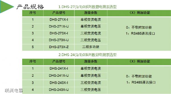DHS-291XDHS-293XDHS-283XϵД@늜y