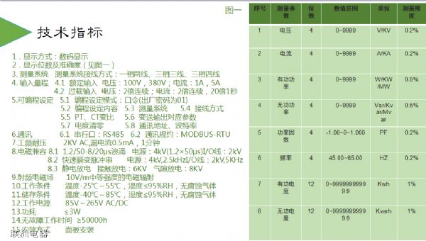 DHZ-291X、DHZ-293X、DHZ-283X系列智能電測(cè)表