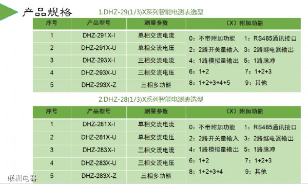 DHZ-291XDHZ-293XDHZ-283Xϵ늜y(c)