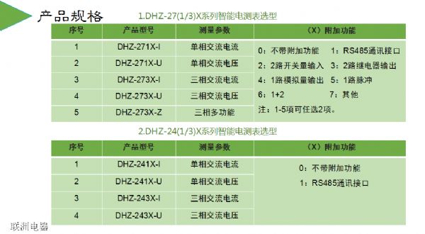 DHZ-291XDHZ-293XDHZ-283Xϵ늜y(c)