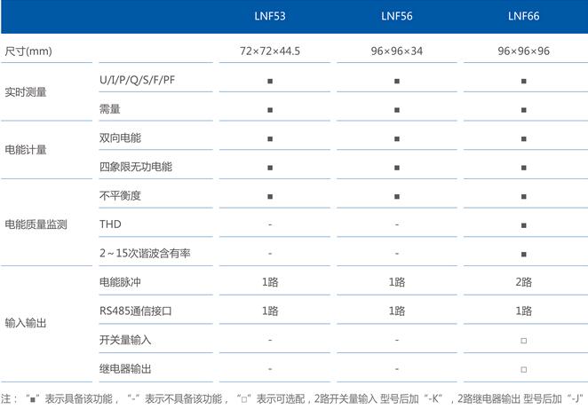 LNF53LNF56LNF66x