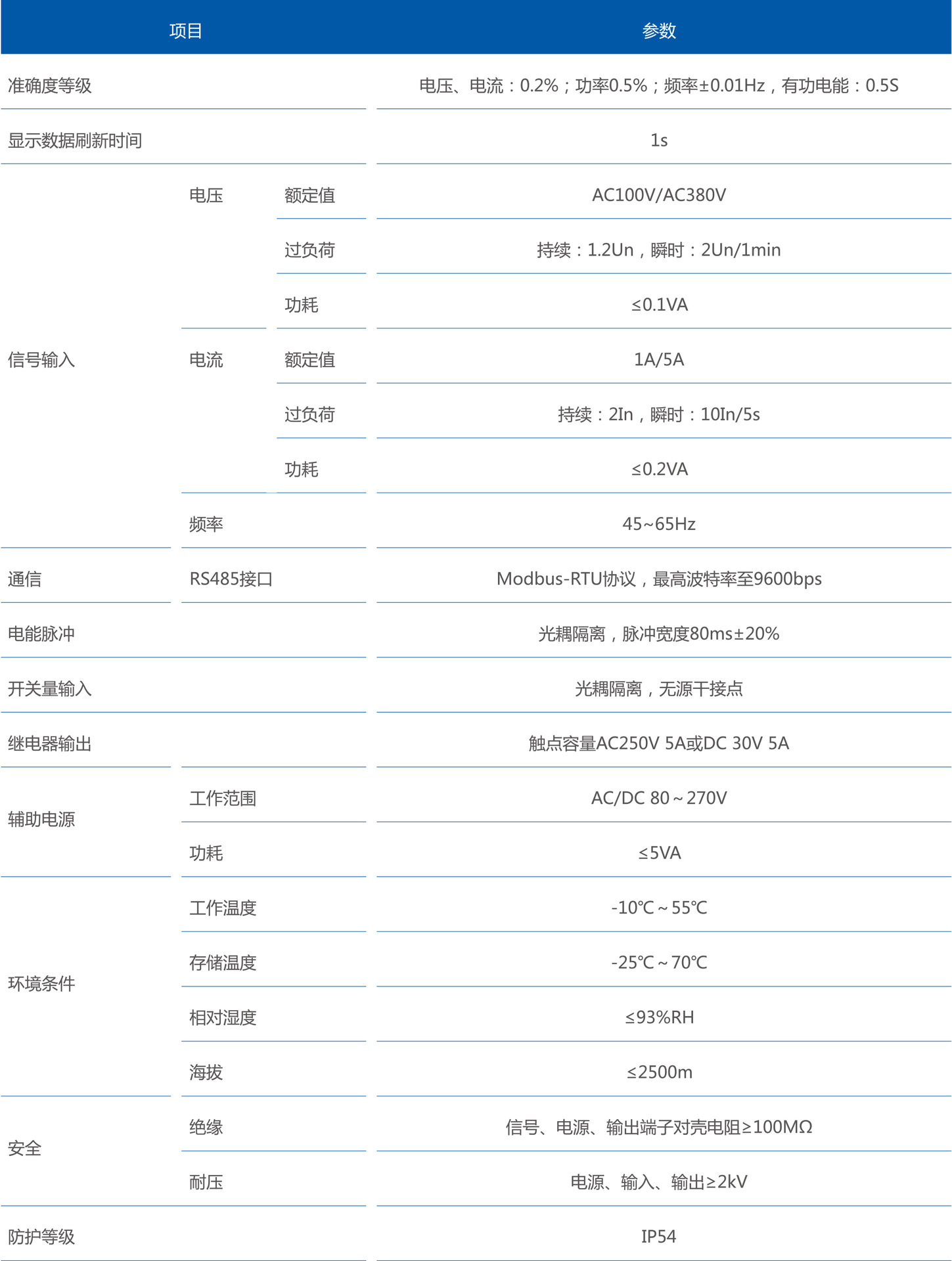 LNF53LNF56LNF66xg