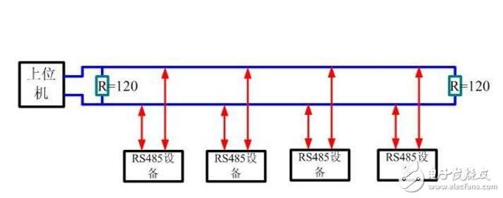 RS485Ҫӎ׸Ҫӆ᣿