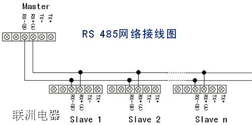 485OӾD