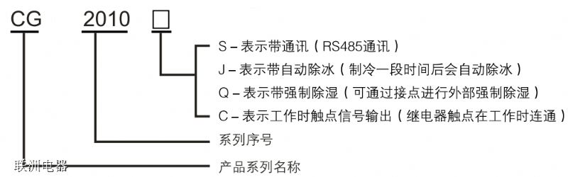 CG2010SCG2010C늹ób̖(ho)xf