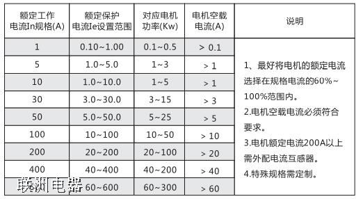 LDBH201LDBH202LDBH203 늄әCob