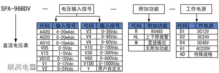 SPA-96BDV-V10-HL ̖x
