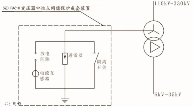SZD-PA610ϵ׃cg϶ob
