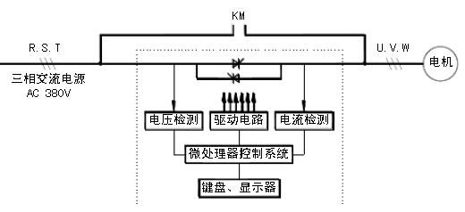 KSR系列100型電動機軟起動器原理圖